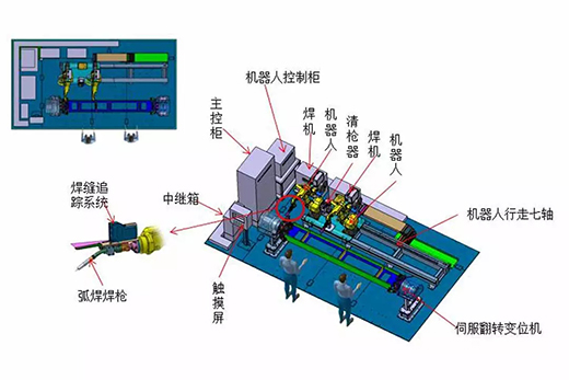 凯时AG登录入口智能跟踪机械人焊接系统