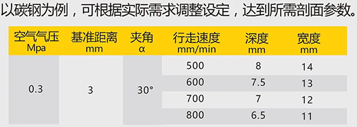 凯时AG登录入口数字化等离子切割+碳弧气刨两用机LGB 120B切割参数