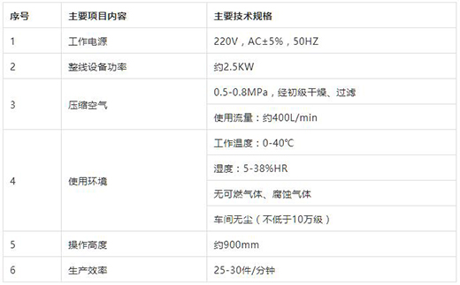 凯时AG登录入口KN95口罩封边机技术参数