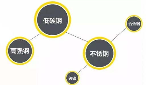 凯时AG登录入口逆变式钢筋对焊机DS 400/500适用焊接材质