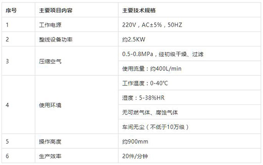 凯时AG登录入口KN95口罩耳带机技术参数