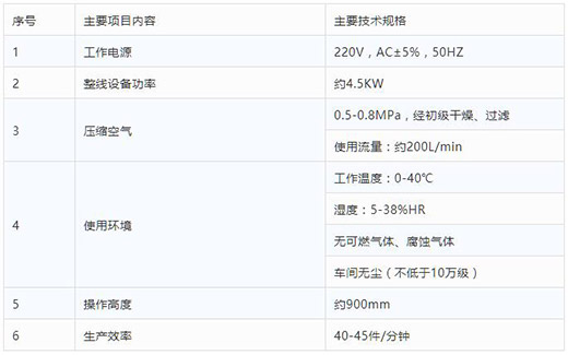 凯时AG登录入口半自动平面口罩耳带机技术参数