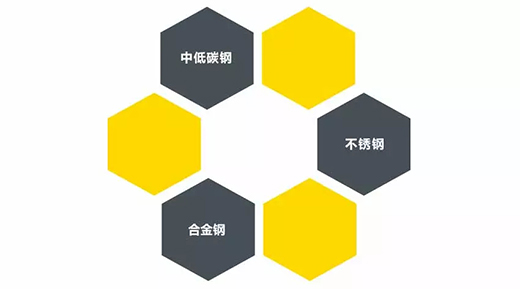 凯时AG登录入口TIG 250III焊机适用焊接材质