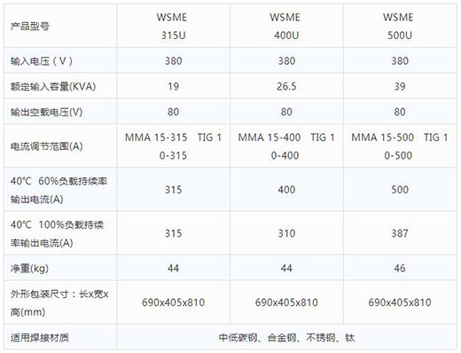 凯时AG登录入口智优WSME 315U/400U/500U数字焊机技术参数